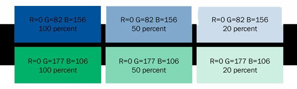 同類色在移動設備和APP設計中格外受歡迎