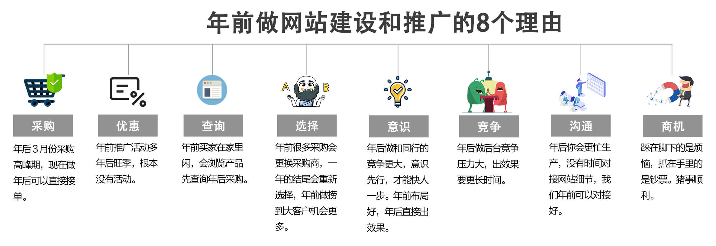給你年前做網站建設和推廣的8個理由！